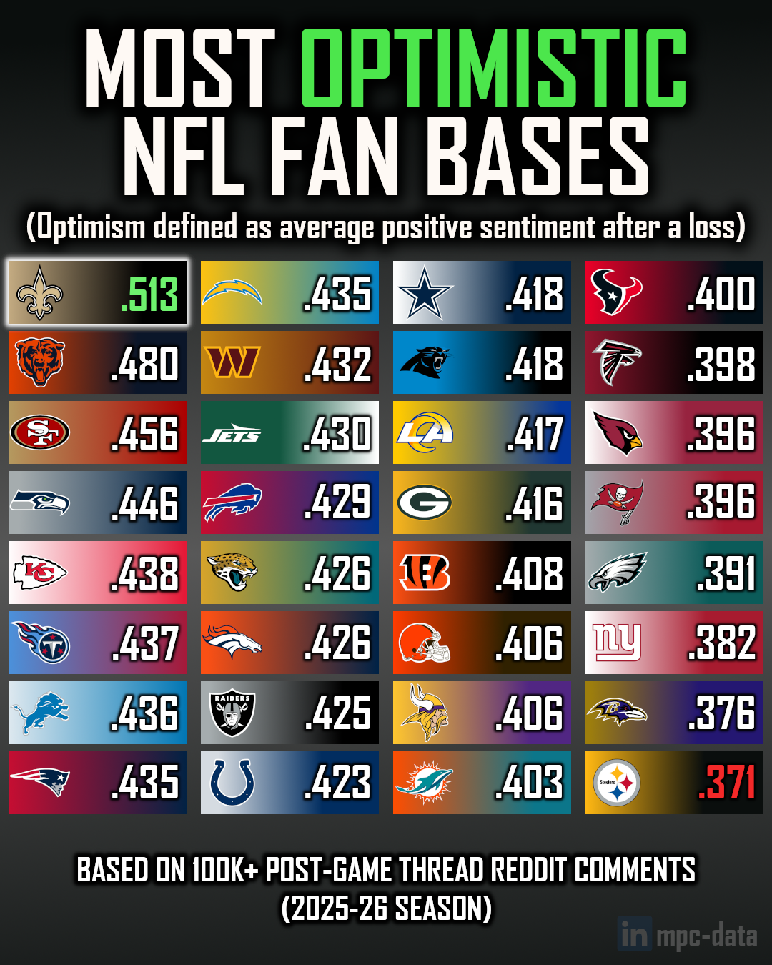 NBA Teams Apart visualization